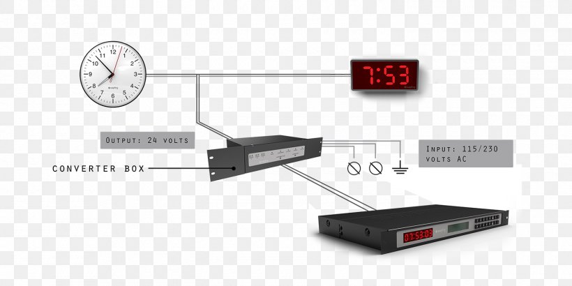 Electronics Accessory Clock System Electrical Cable Wire, PNG, 1500x750px, Electronics Accessory, Clock, Clocks, Communication, Customer Download Free