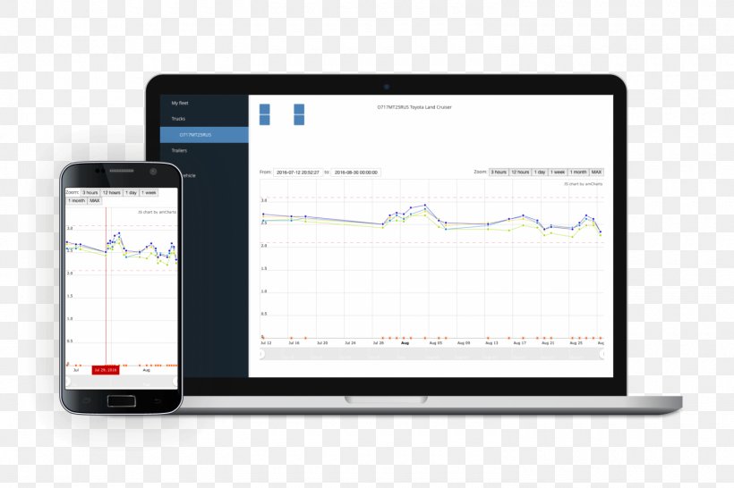 Handheld Devices Tire-pressure Monitoring System Truck Mobile Phones, PNG, 1500x1000px, Handheld Devices, Brand, Communication, Communication Device, Computer Download Free