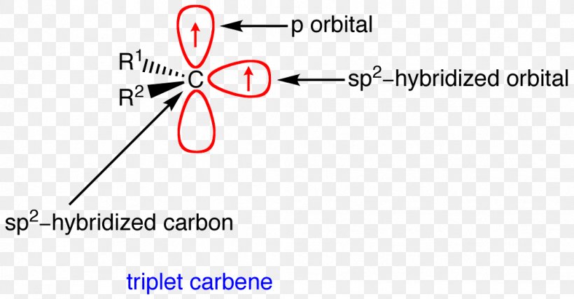 Carbene Singlet State Carbenoid Chemistry Triplet State, PNG, 1034x539px, Carbene, Alkyne, Area, Atom, Brand Download Free