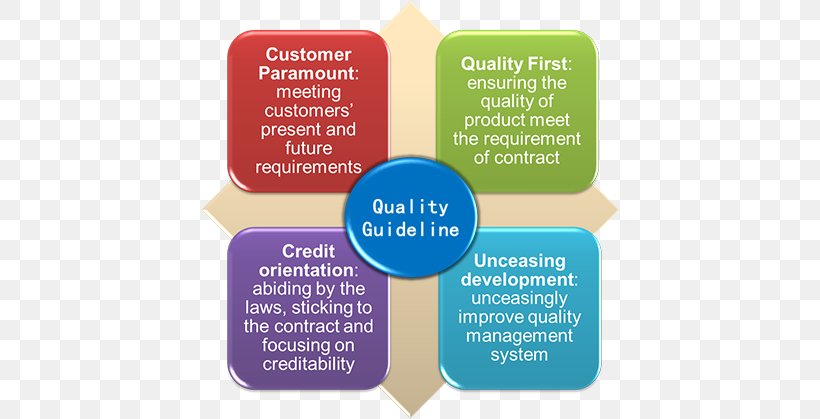 SWOT Analysis Public Relations Market Research Marketing, PNG, 650x419px, Swot Analysis, Advertising Campaign, Analysis, Brand, Communication Download Free