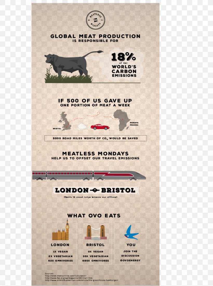 Infographic Meatless Monday Ethics Of Eating Meat Natural Environment, PNG, 868x1167px, Infographic, Advertising, Air Pollution, Brand, Data Download Free