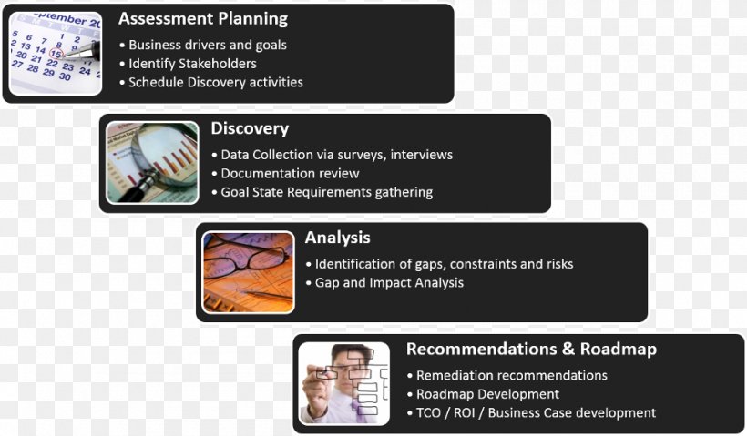 Methodology Educational Assessment View 32 Brand, PNG, 950x556px, Methodology, Adoption, Brand, Educational Assessment, Media Download Free