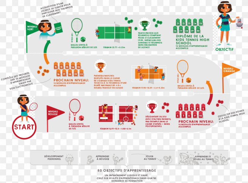 Swiss Tennis Tennisclub Unterägeri Lucerne Organization, PNG, 1110x819px, Tennis, Area, Brand, Communication, Diagram Download Free