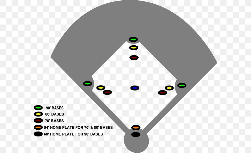Baseball Field Clip Art, PNG, 600x499px, Baseball, Baseball Field, Baseball Uniform, Diagram, Green Download Free