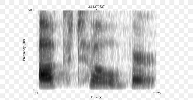 Spectrogram Sound Acoustic Phonetics R-colored Vowel Speech, PNG, 640x428px, Spectrogram, Acoustic Phonetics, Acoustics, Black And White, Diphthong Download Free