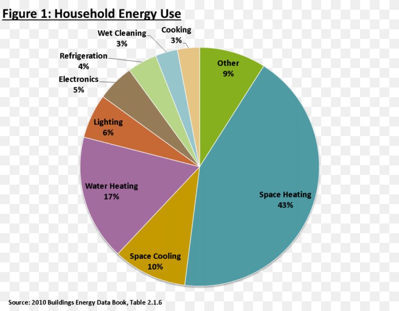 Water Footprint Energy Residential Water Use In The U.S. And Canada Household, PNG, 1024x800px, Water Footprint, Brand, Conservation, Consumption, Diagram Download Free
