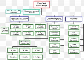 Omb Org Chart