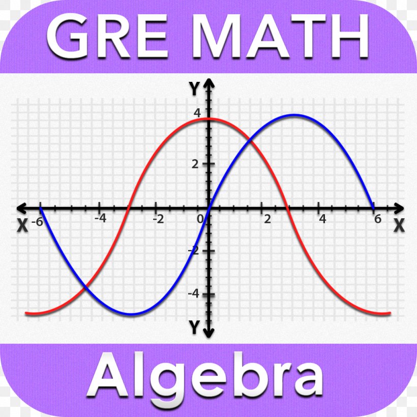 Graduate Record Examinations SAT GRE Mathematics Test Algebra, PNG, 1024x1024px, Graduate Record Examinations, Algebra, Area, Continuous Function, Diagram Download Free