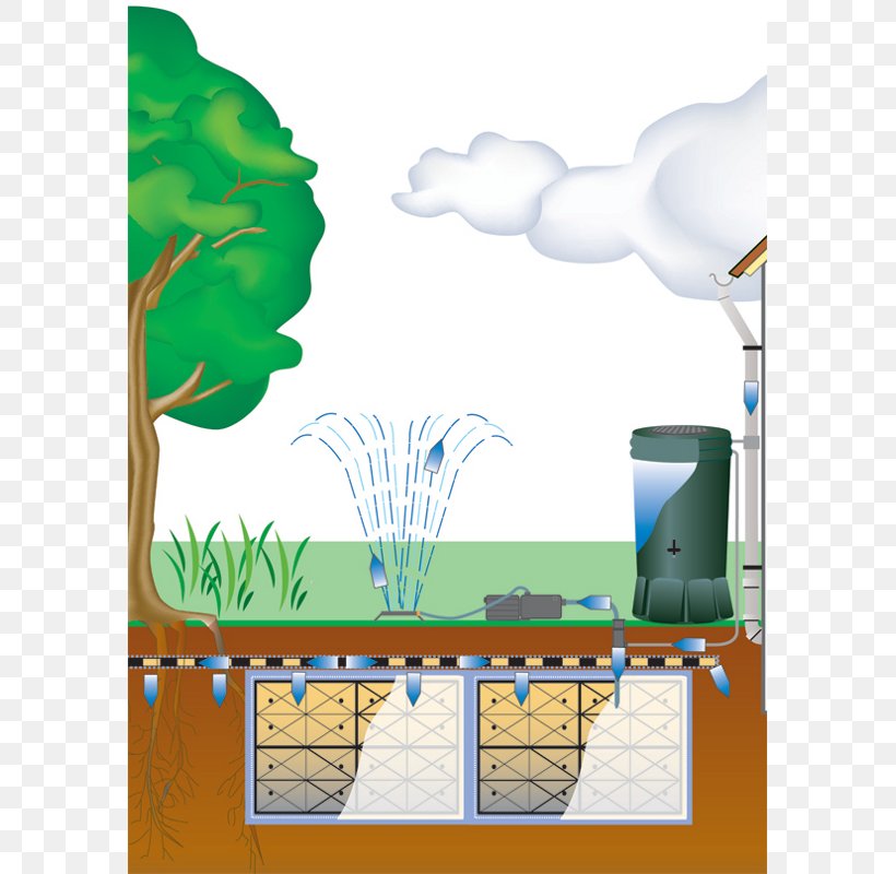 Eau Pluviale Garden Tile Drainage Water, PNG, 800x800px, Eau Pluviale, Avenue, Downspout, Drainage, Garden Download Free