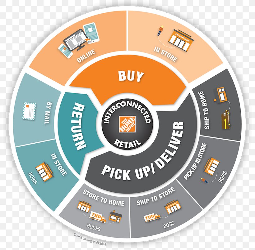 The Home Depot Supply Chain Management Retail Omnichannel, PNG, 800x806px, Home Depot, Area, Brand, Business, Hd Supply Download Free