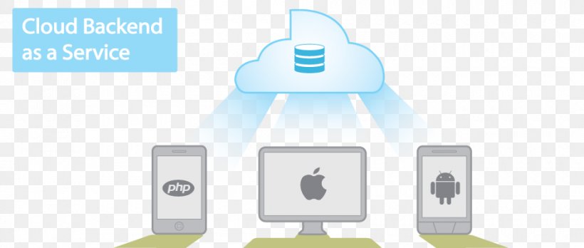 Cloud Computing Cloud Foundry Platform As A Service OpenStack Amazon Web Services, PNG, 940x400px, Cloud Computing, Amazon Web Services, Brand, Cloud Foundry, Cloud Storage Download Free
