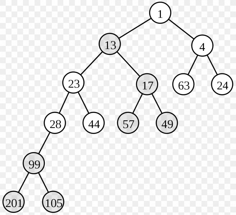 Skew Heap Binary Heap Leftist Tree Data Structure, PNG, 1200x1097px, Heap, Algorithm, Area, Auto Part, Binary Heap Download Free