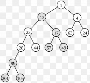 AVL Tree Self-balancing Binary Search Tree Data Structure, PNG ...
