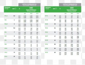Km Table - Torque Wrench Spanners Bolt Fastener PNG