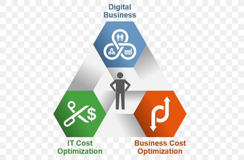 Gartner Cost Inventory Optimization Mathematical Optimization Service, PNG, 475x538px, Gartner, Area, Brand, Business, Communication Download Free