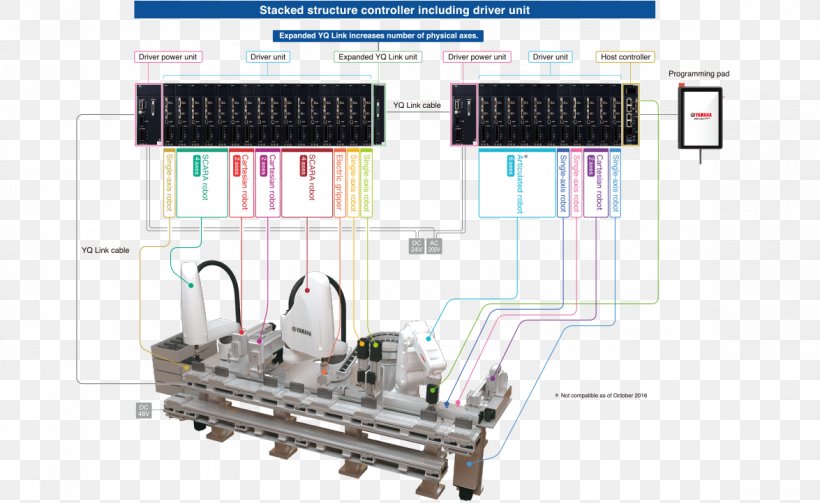 Yamaha Motor Company Yamaha Corporation Automation Robot System, PNG, 1175x722px, Yamaha Motor Company, Assembly Line, Automation, Controller, Electronic Component Download Free