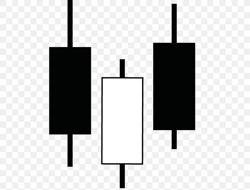 Candlestick Chart Headphones Smartphone Telephone IPhone 7, PNG, 625x625px, Candlestick Chart, Black, Candlestick Pattern, Chart, Headphones Download Free