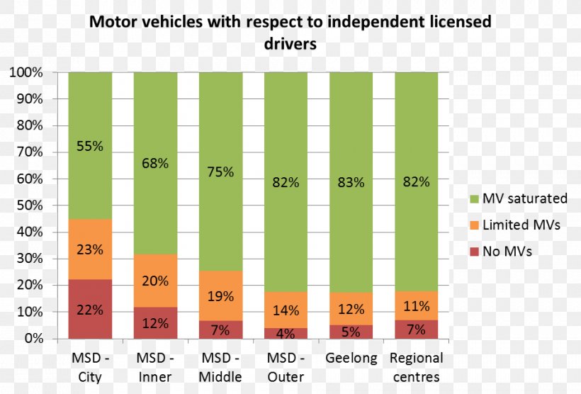 Car Public Transport Vehicle Modal Share, PNG, 943x640px, Car, Area, Brand, Chart, Correlation And Dependence Download Free