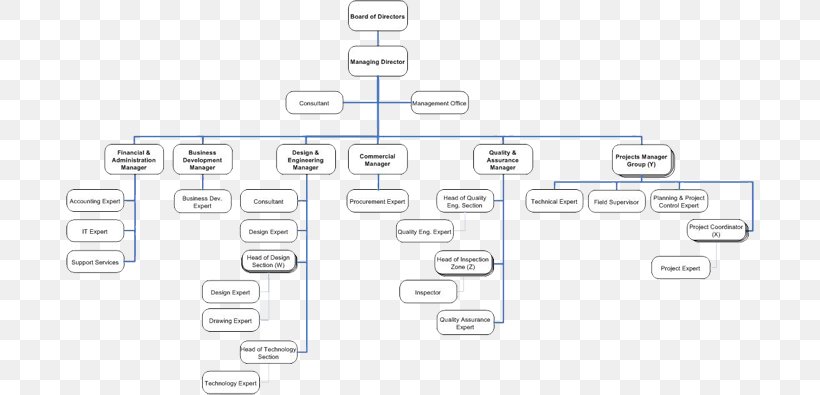 Line Angle, PNG, 688x395px, Diagram, Area, Organization, Rectangle, Technology Download Free