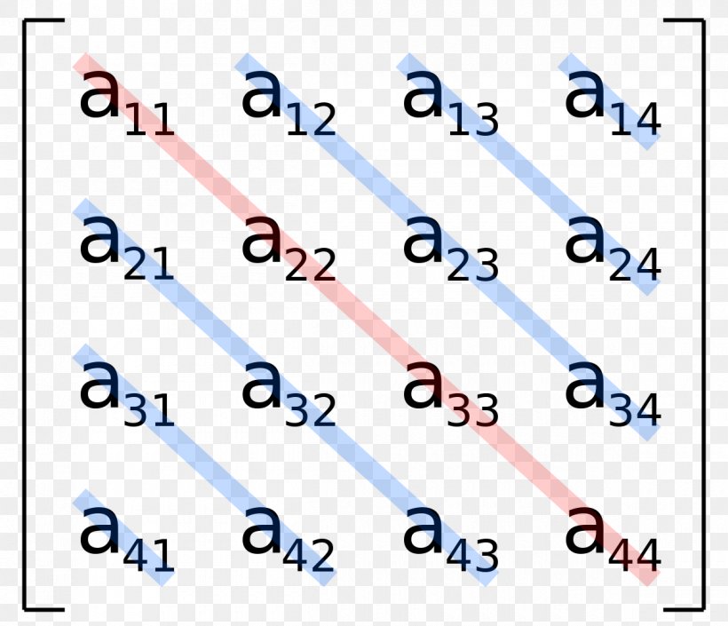 Diagonal Matrix Main Diagonal Rotation Matrix, PNG, 1200x1033px, Diagonal Matrix, Area, Basis, Blue, Diagonal Download Free