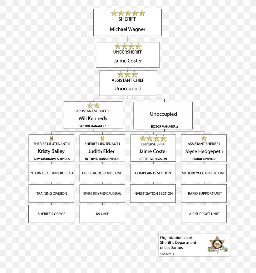 Organizational Chart Los Angeles County Sheriff's Department Departments Of France, PNG, 700x875px, Organization, Area, Brand, Celio, Departments Of France Download Free