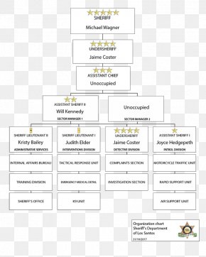 Riverside County Sheriff Organizational Chart