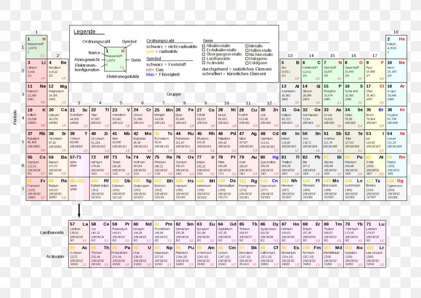 Periodic Table Tantalum Chemistry Symbol Ring, PNG, 2000x1415px, Periodic Table, Area, Atomic Theory, Chemistry, Diagram Download Free