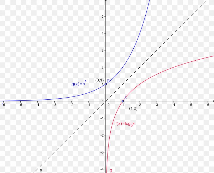 Graph Of A Function Axial Symmetry Quadratic Function Exponential Function, PNG, 1483x1204px, Function, Area, Axial Symmetry, Diagram, Disk Download Free