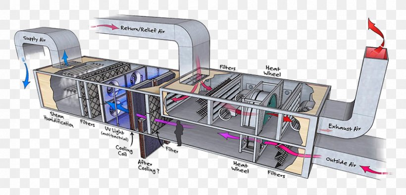 Air Handler HVAC Control System Air Conditioning Chilled Water, PNG, 844x406px, Air Handler, Air Conditioning, Carrier Corporation, Chilled Water, Daikin Applied Americas Download Free