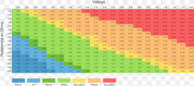 Electronic Cigarette Voltage Ohm's Law Electrical Resistance And Conductance, PNG, 1600x710px, Watercolor, Cartoon, Flower, Frame, Heart Download Free