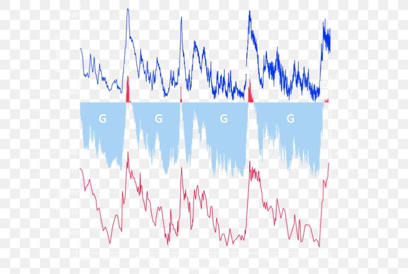 Ice Core Carbon Dioxide Global Warming Climate Radiocarbon Dating, PNG, 617x552px, Ice Core, Area, Atmosphere Of Earth, Black Carbon, Blue Download Free