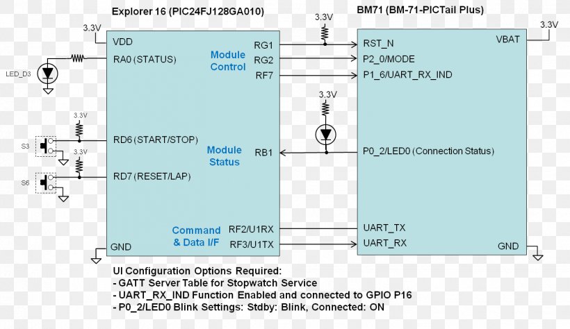 Wiring Diagram Chart GMB Class 71 Stopwatch, PNG, 1414x819px, Diagram, Area, Bar Chart, Chart, Circuit Diagram Download Free