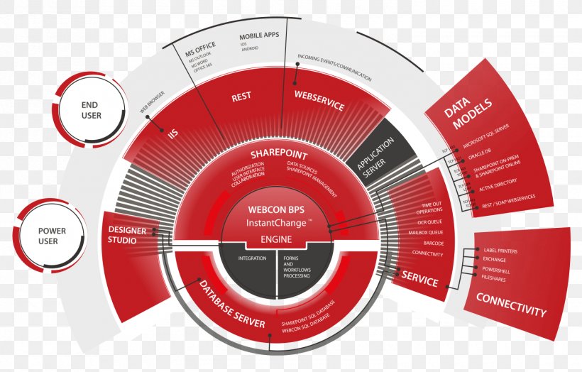 Business Process Management Architecture Workflow, PNG, 1500x960px, Business Process Management, Architecture, Brand, Business, Business Process Download Free