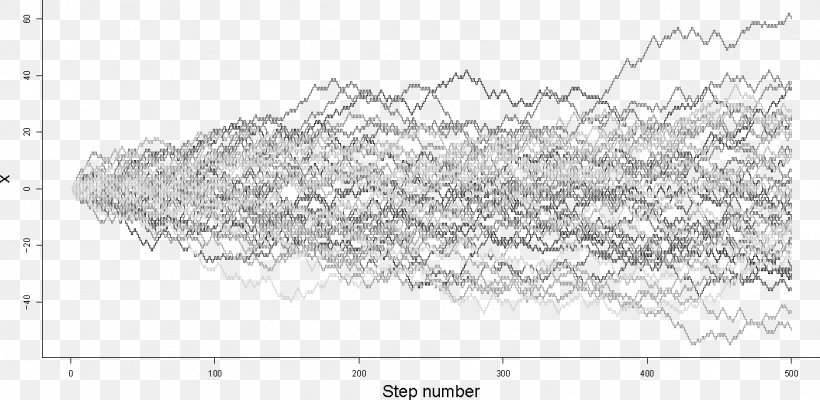 Random Walk Hypothesis Randomness Normal Distribution Line, PNG, 1152x562px, Random Walk, Area, Black And White, Brownian Motion, Drawing Download Free