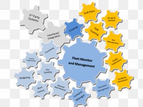 Features - Ship Management Ship Management PNG