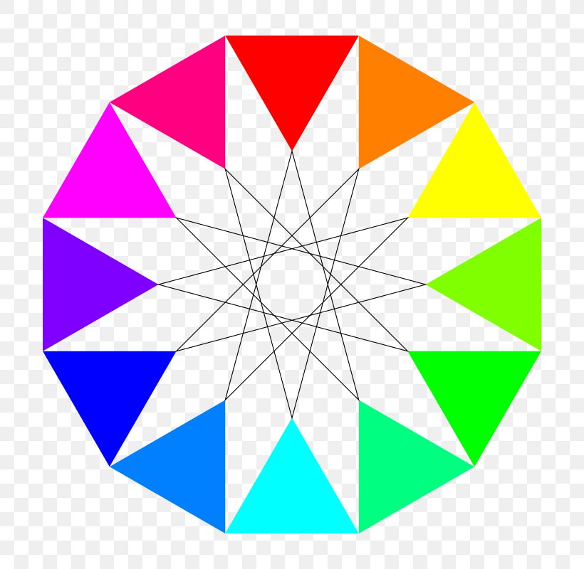Rainbow Dodecagon Dodecagram Clip Art, PNG, 800x800px, Rainbow, Area, Clip Art, Color, Decagon Download Free