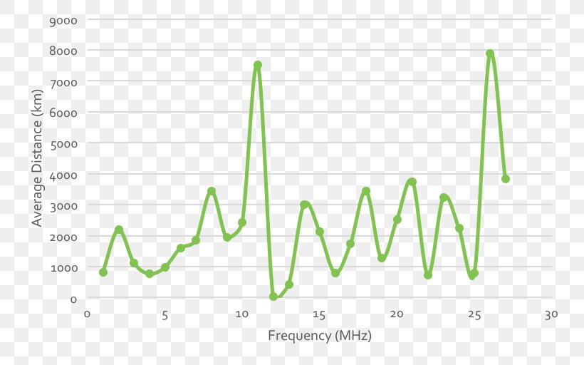 Line Green Brand, PNG, 803x512px, Green, Area, Brand, Diagram, Grass Download Free