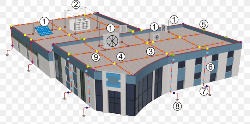 Lightning Rod Zwód Instalacja Sistema De Protecció De Llamps Electrical Wires & Cable, PNG, 1200x596px, Lightning Rod, Architectural Structure, Building, Electrical Breakdown, Electrical Wires Cable Download Free