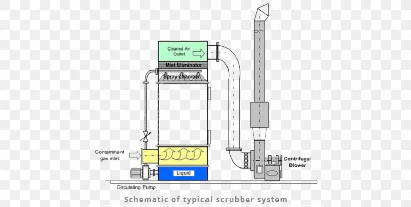Wet Scrubber Gas Carbon Dioxide Scrubber Air Pollution, PNG, 890x450px, Scrubber, Absorption, Acid Gas, Air Pollution, Carbon Dioxide Download Free