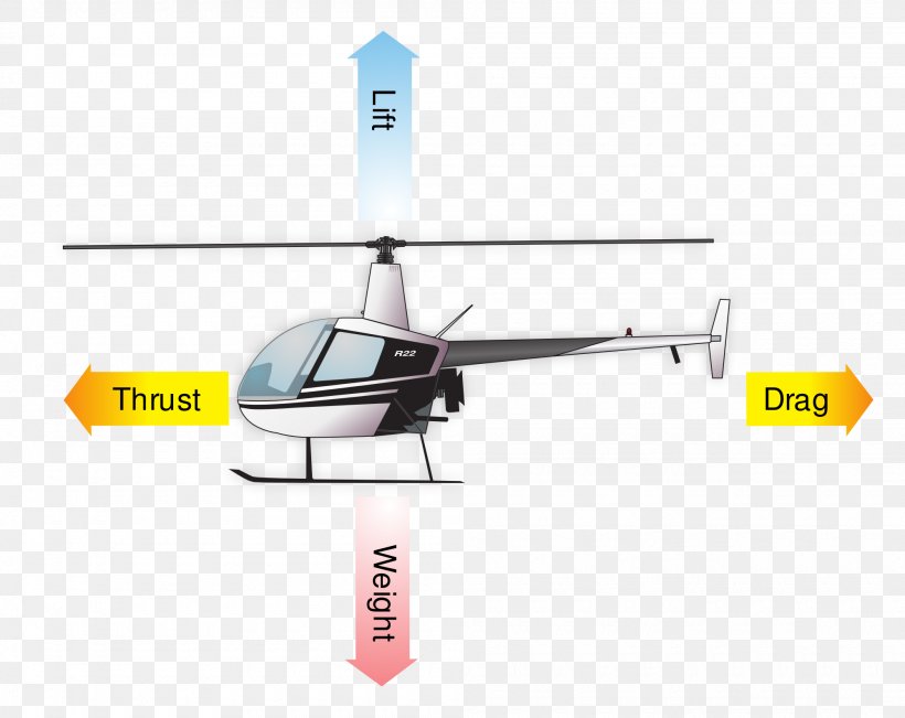 Helicopter Fixed-wing Aircraft Flight Airplane, PNG, 2000x1590px, Helicopter, Aircraft, Aircraft Flight Control System, Airplane, Fixedwing Aircraft Download Free