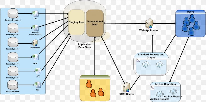 Line Technology Point, PNG, 1600x800px, Technology, Area, Communication, Diagram, Organization Download Free