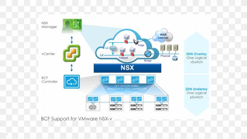 VMware VSphere Network Virtualization Honda NSX Software-defined Networking, PNG, 1200x675px, Vmware, Brand, Communication, Computer Network, Data Center Download Free