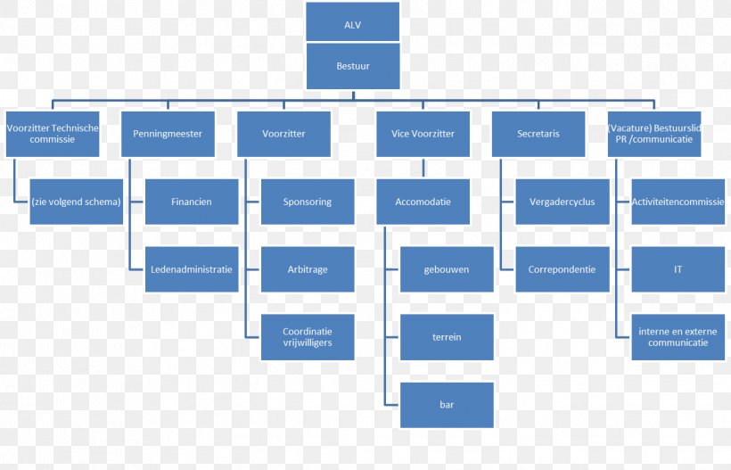 Deliverable Work Breakdown Structure Organizational Structure Project, PNG, 1318x848px, Deliverable, Area, Brand, Diagram, Division Download Free