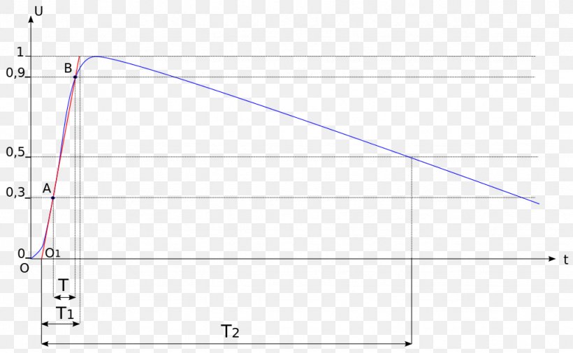 Shock Wave Lightning Dielectric Withstand Test Electric Current, PNG, 1024x632px, Shock Wave, Area, Calendar Date, Diagram, Dielectric Download Free