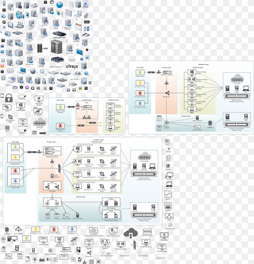 OmniGraffle Stencil XenDesktop Diagram, PNG, 2229x2321px, Omnigraffle, Architecture, Area, Citrix Systems, Computer Network Diagram Download Free