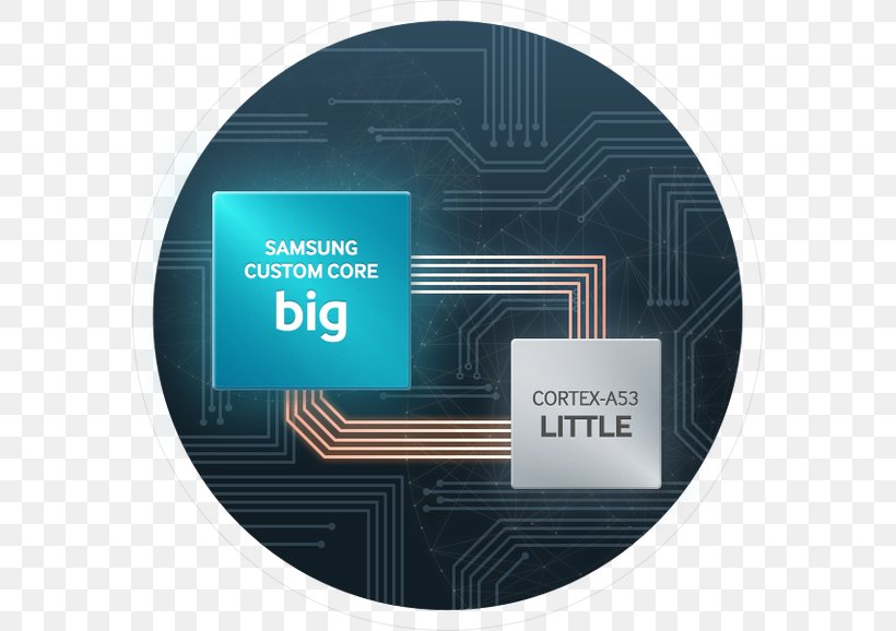 Exynos Central Processing Unit Samsung Integrated Circuits & Chips System On A Chip, PNG, 616x578px, 10 Nanometer, Exynos, Arm Architecture, Brand, Central Processing Unit Download Free