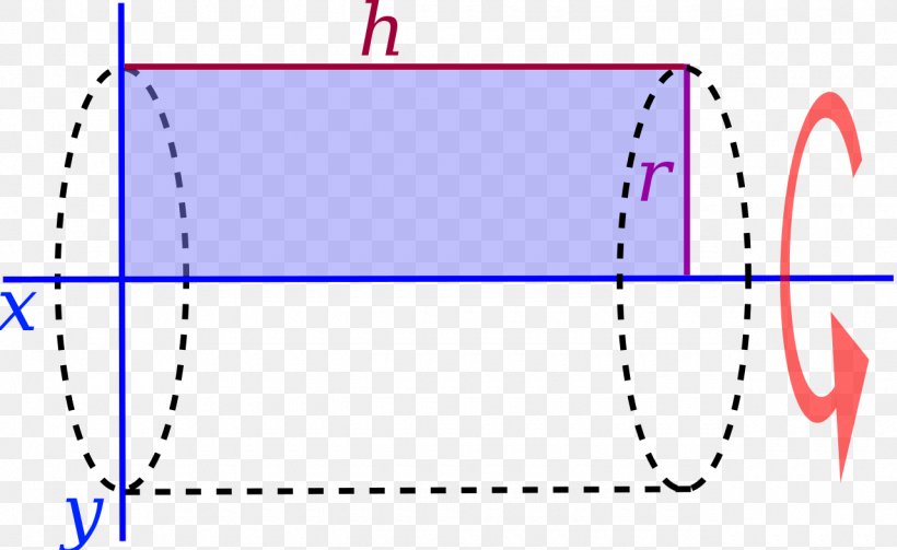 Solid Of Revolution Generatrix Cone Cylinder Line, PNG, 1280x786px, Solid Of Revolution, Area, Blue, Cone, Curve Download Free