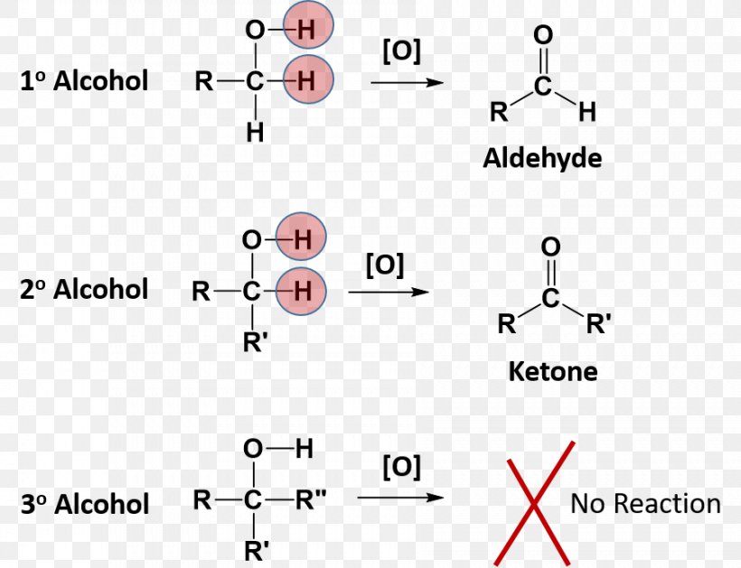 Carbonyl Group Ether Chemistry Redox Chemical Reaction, PNG, 902x692px, Carbonyl Group, Alcohol, Aldehyde, Area, Atom Download Free