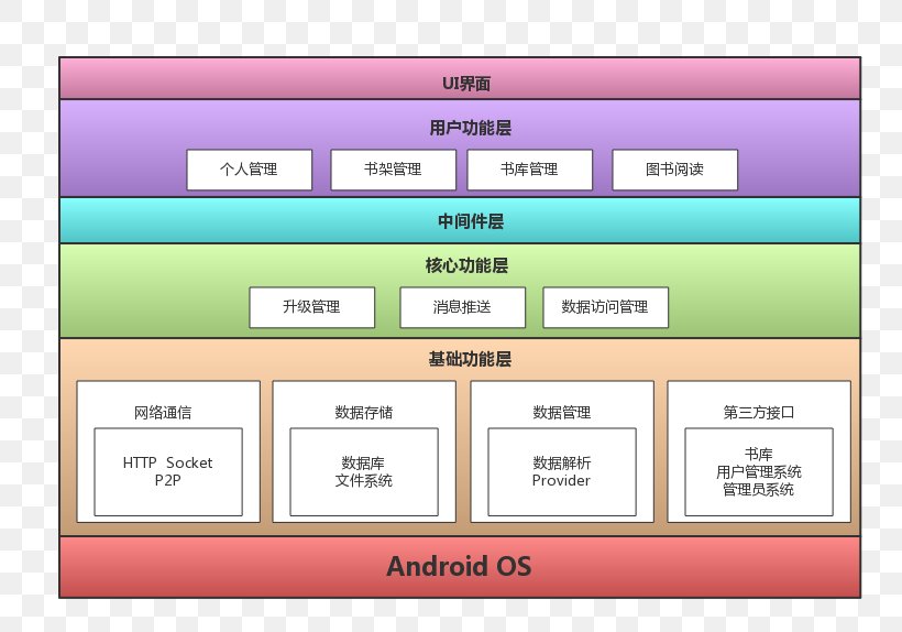 Program areas. Program line.