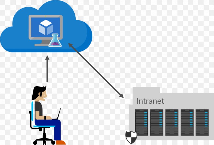 Microsoft Azure Platform As A Service Cloud Computing Software Testing, PNG, 1024x698px, Microsoft Azure, Area, Brand, Cloud Computing, Communication Download Free